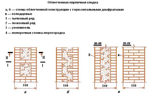 теплоизоляция стен - опилкобетон, керамзитобетон, шлакобетон