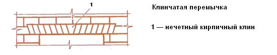 проемы в стенах, кладка стены