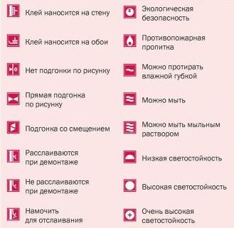 принятые международные обозначения обоев